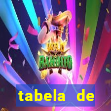 tabela de porcentagem dos slots pg